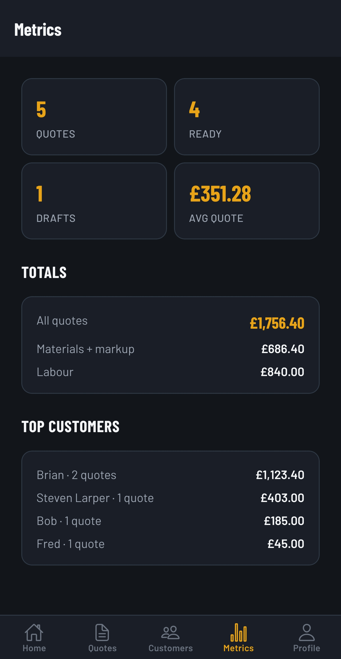 Metrics