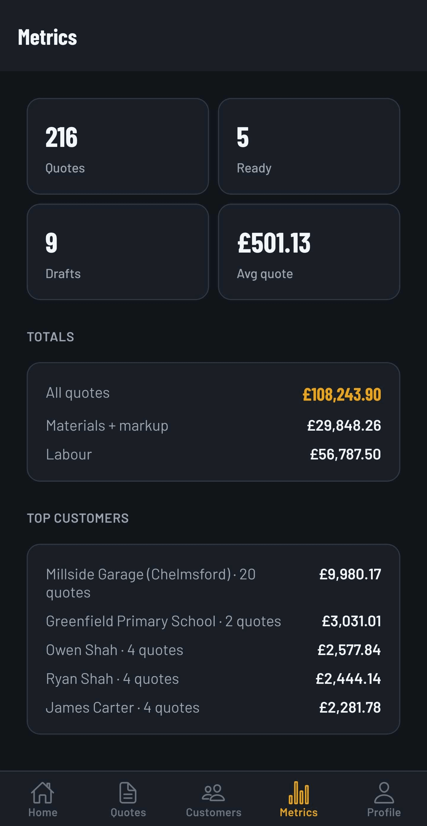 Metrics